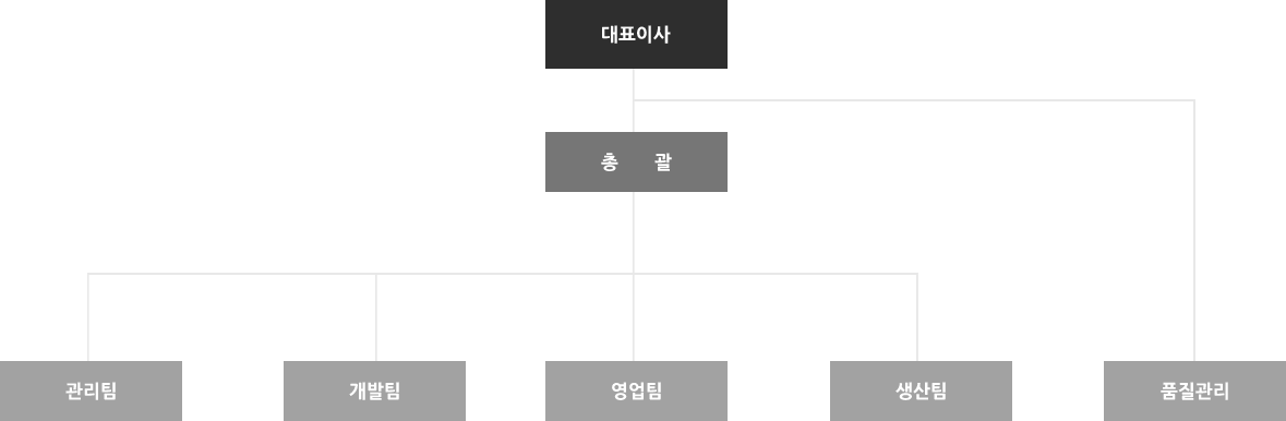 organization image